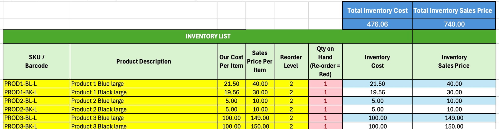 Summary Inventory List, Re-order Level and Total Cost and Value