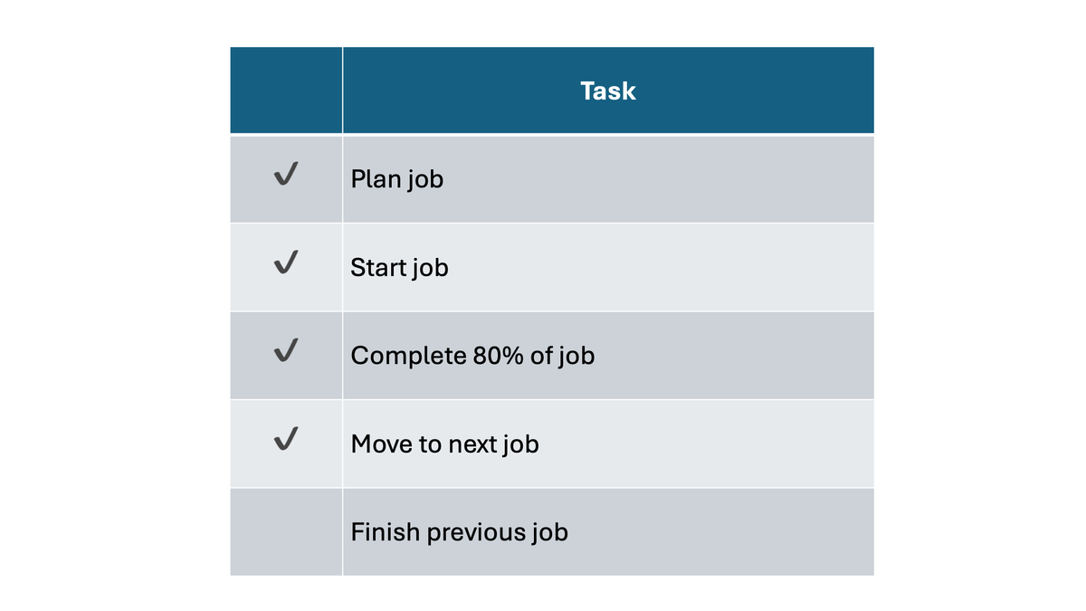 An image showing a checklist of items to finish for a job