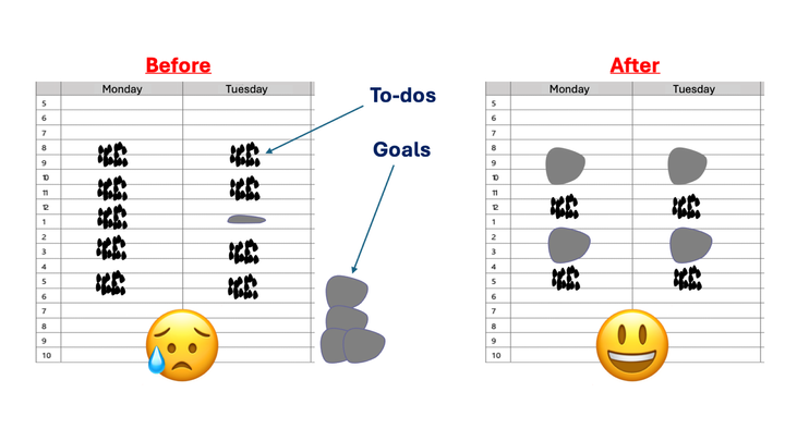 Time Management -- How to Focus on Goals and Not Drown in To-dos